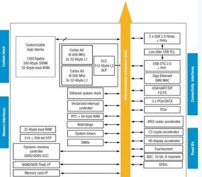 ST擴大SPEAr?微處理器產品陣線，賦能高性能計算機網絡工程設計