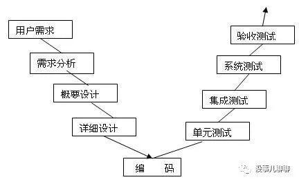 敏捷開發(fā)模式 產(chǎn)品與運(yùn)營(yíng)團(tuán)隊(duì)的必修課