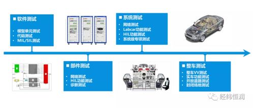 整車電子電氣測試與網絡技術服務 雙輪驅動，構建未來智能汽車的安全基石